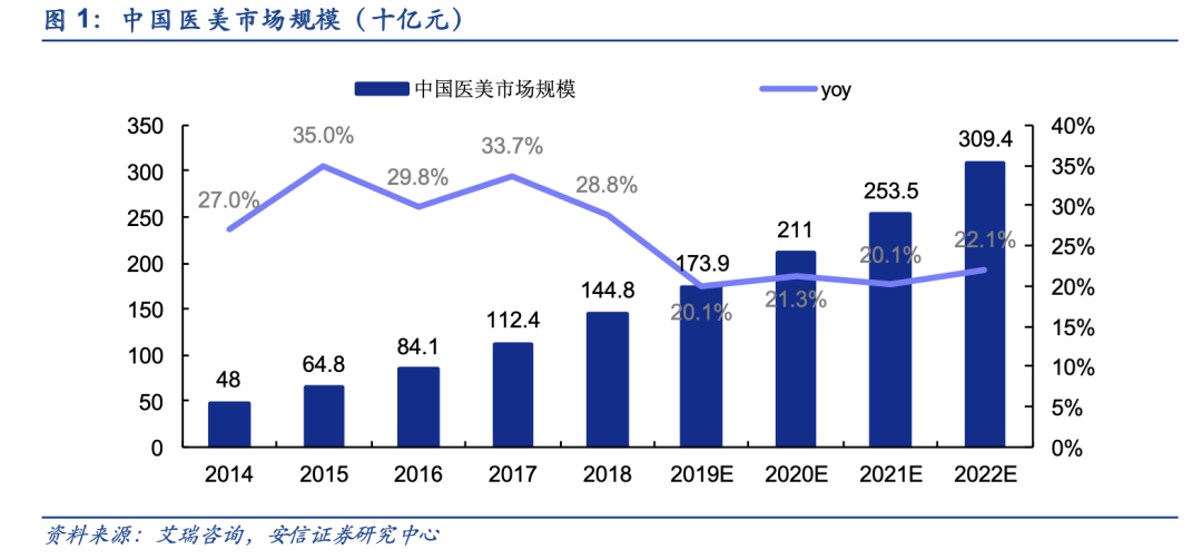 华熙生物，买来的核心技术撑不住110倍PE减持压力