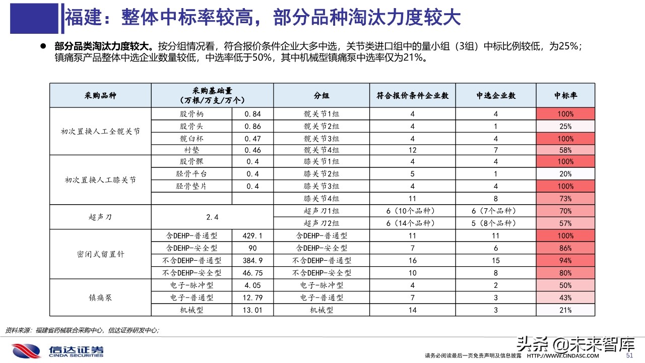 医药行业深度报告：医用耗材招采准入专题研究