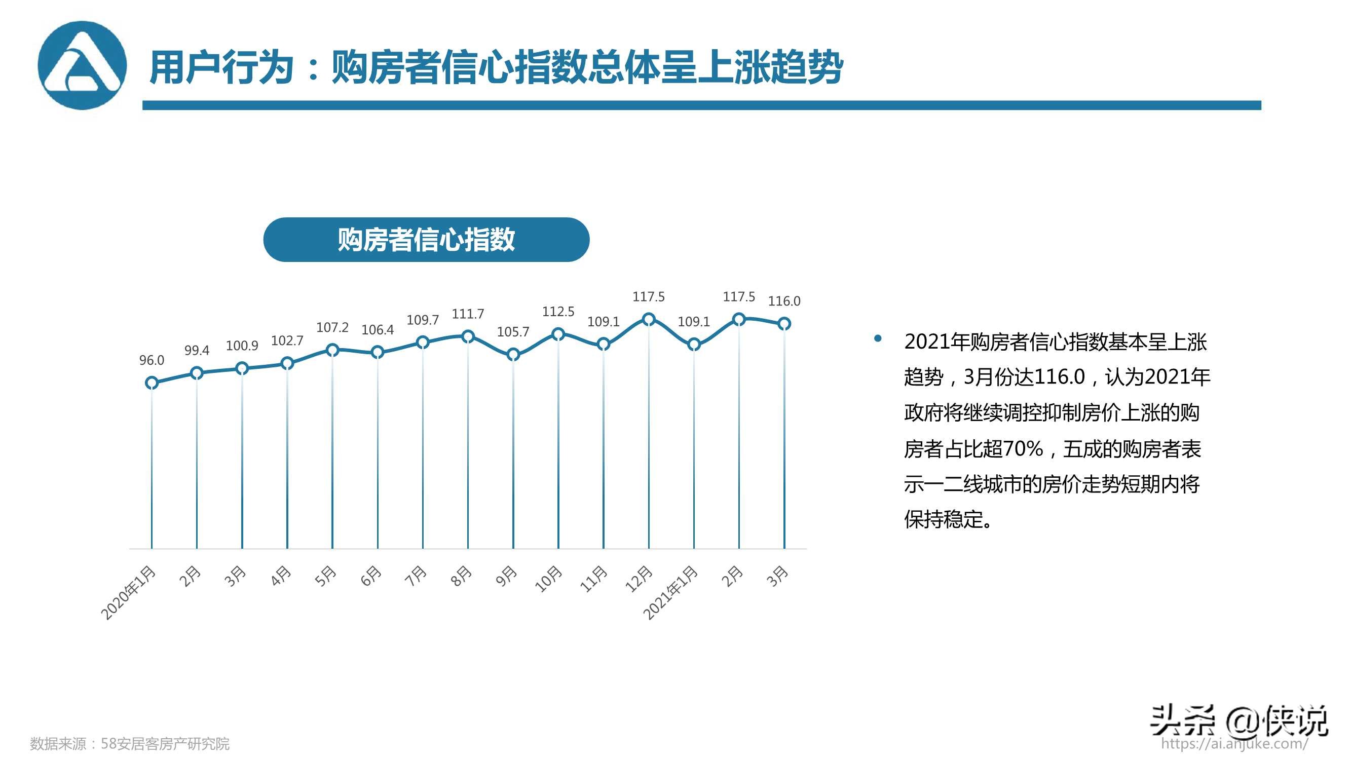 58安居客房产研究院：2021年一季度楼市总结