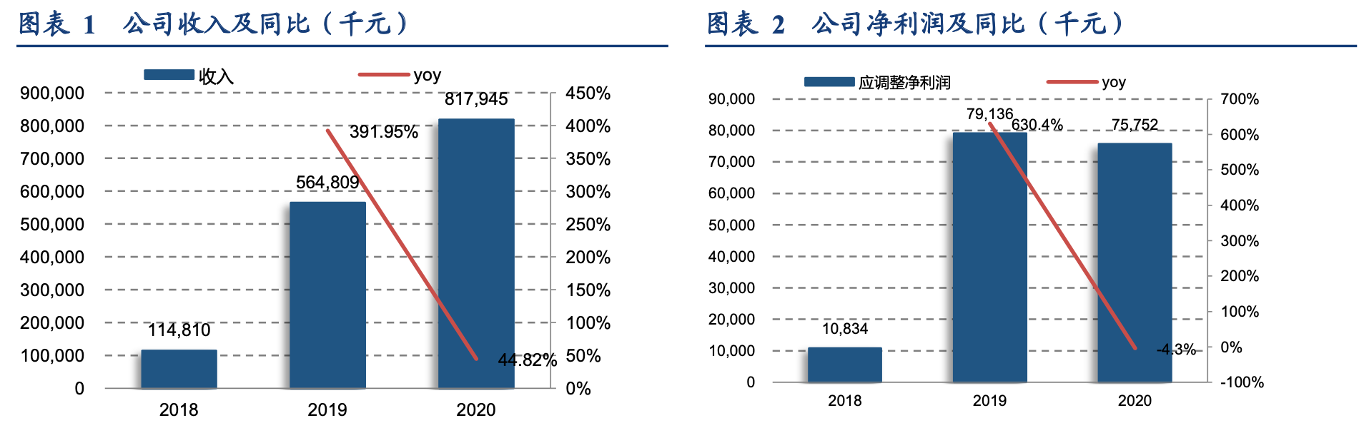 「公司深度」海伦司：面向年轻人的国内最大的线下连锁酒馆