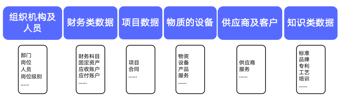 主数据管理怎么做，数据治理和系统使用详解？