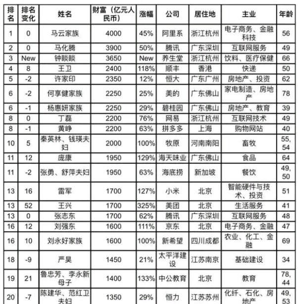 蚂蚁金服估值再度翻升，如何正确理解股票估值和真正资产