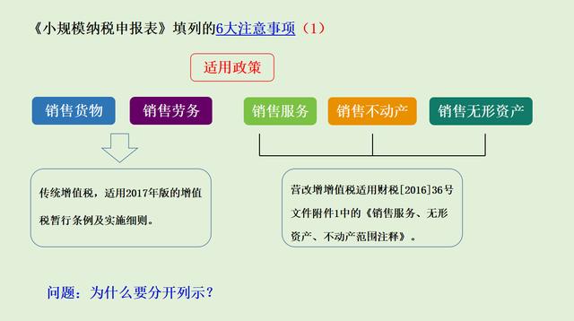 还有这等操作？会计不知道的：纳税申报流程及注意事项，太吃亏了