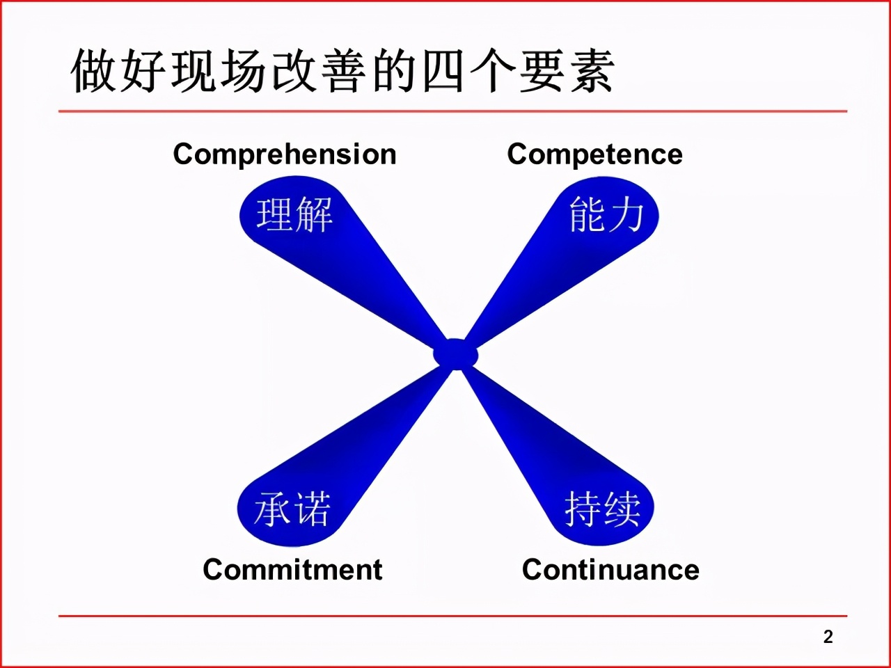 「精益学堂」现场改善工具及案例