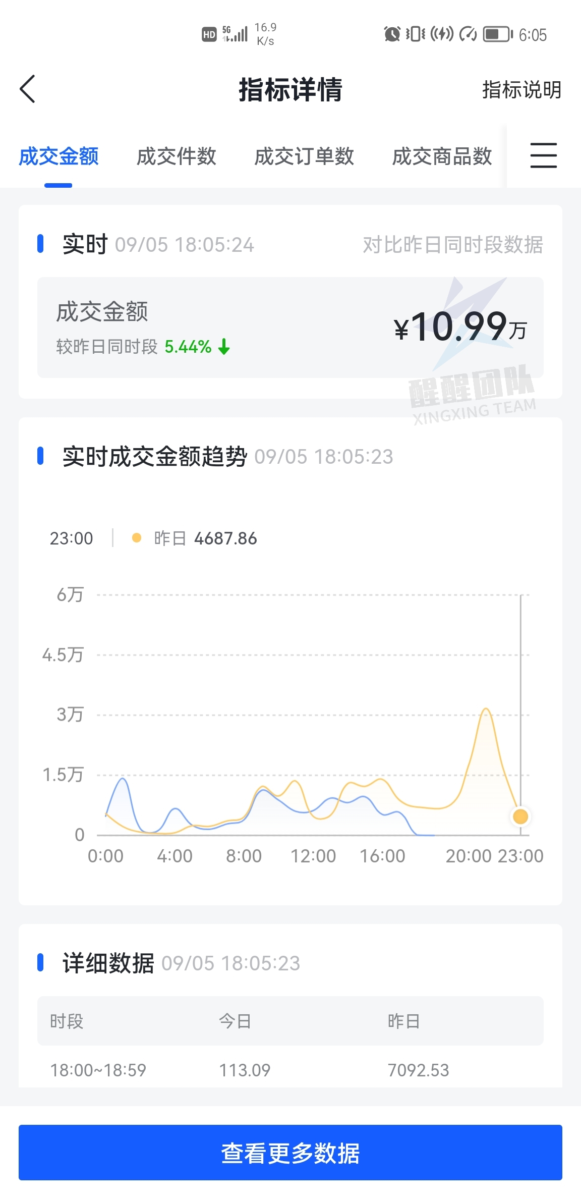 做电商没技术没经验？了解一下，新电商项目抖音小店无货源