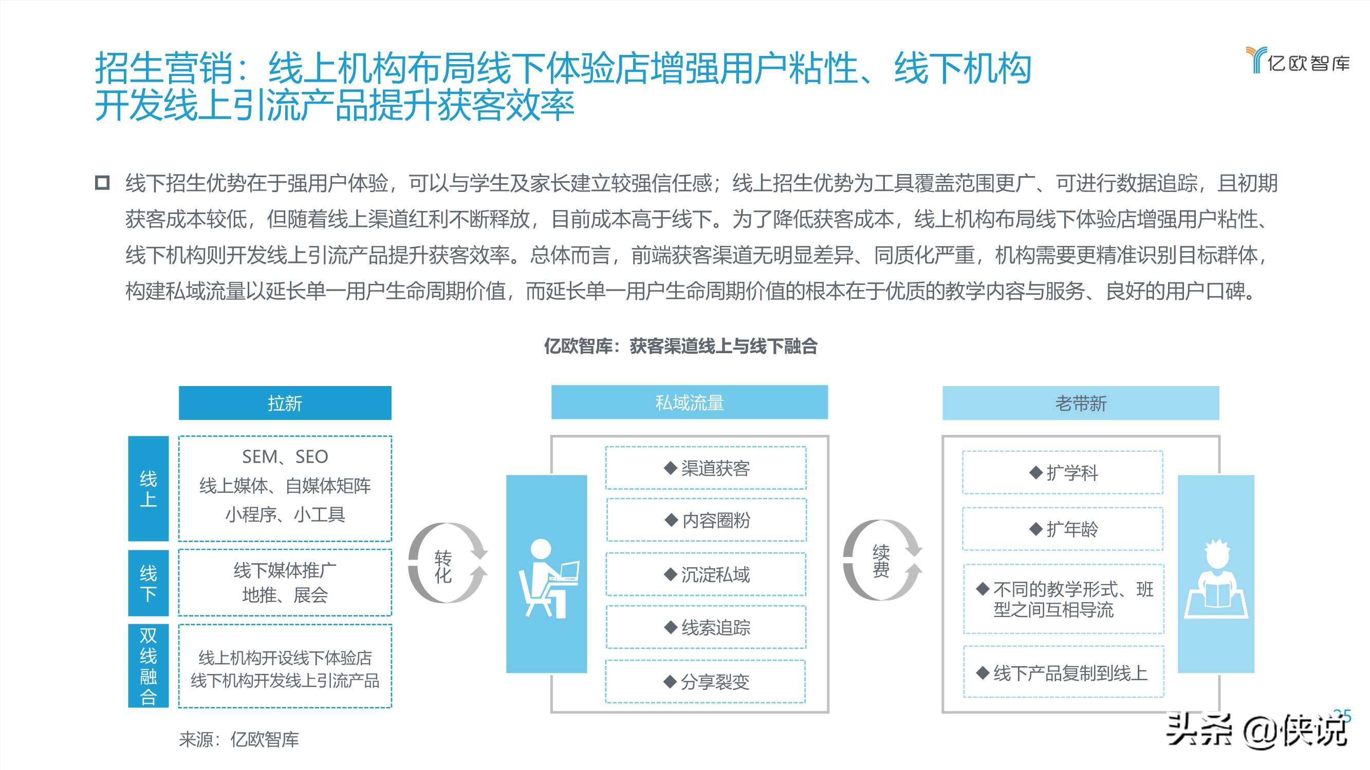 2020教育OMO模式落地应用研究报告