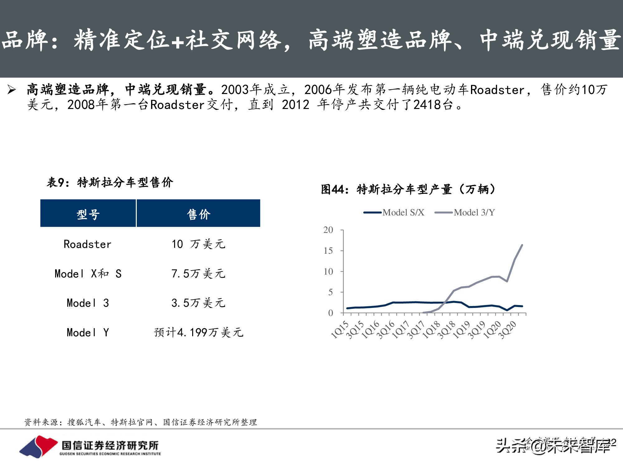 汽车行业前瞻研究：智能汽车时代，商业模式有何变化？