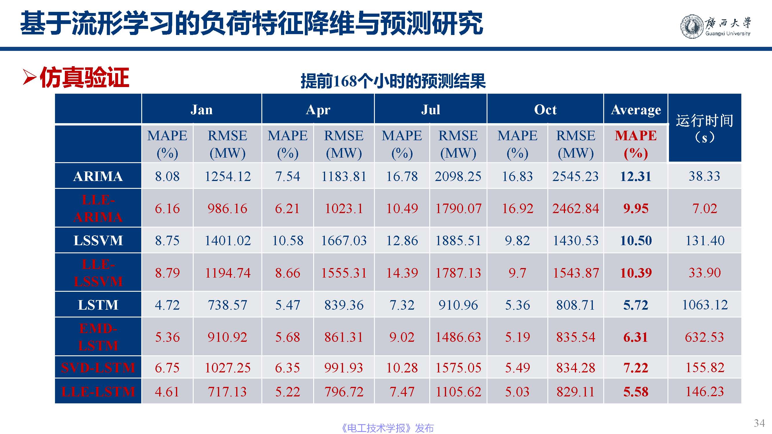 广西大学黎静华教授：新能源电力系统源-荷特性分析与预测