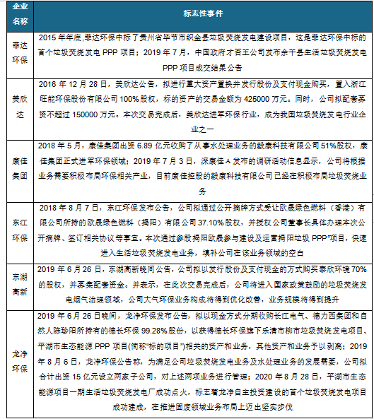 发改委：致力实现零填埋 垃圾焚烧处理能力提升 企业需注意