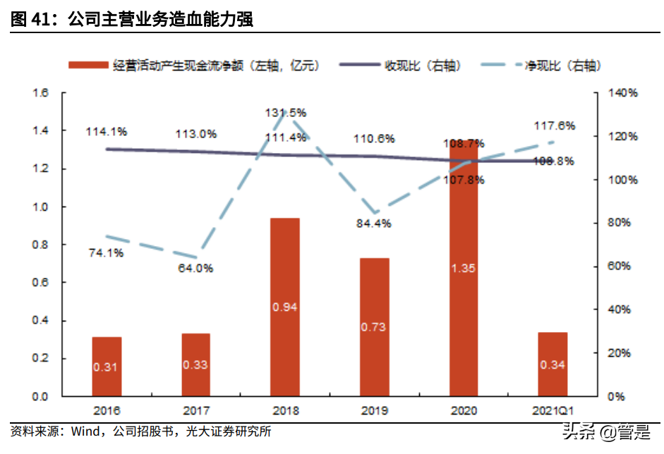 味知香投资价值分析报告：预制菜新秀，顺水泛轻舟