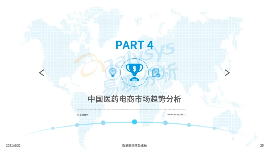 中国医药电商市场专题分析2021