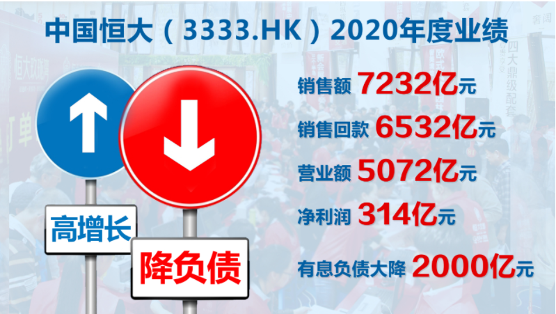 ​恒大又又又危机了？