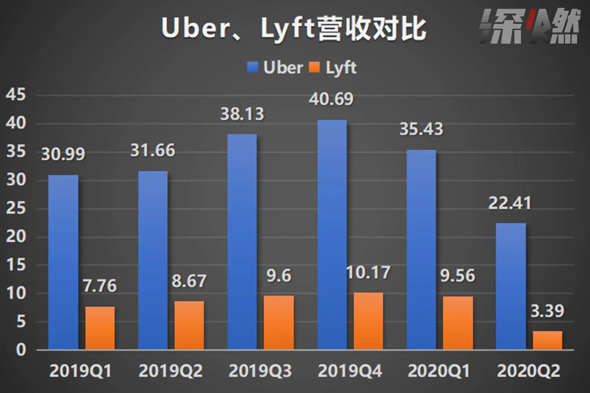 司机吐槽“赚26元赔1万”，花小猪救不了滴滴