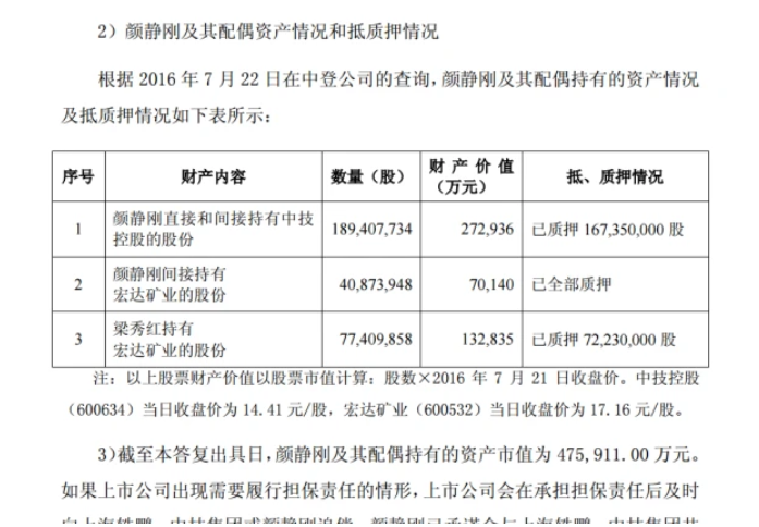 中技系实控人颜静刚覆灭记