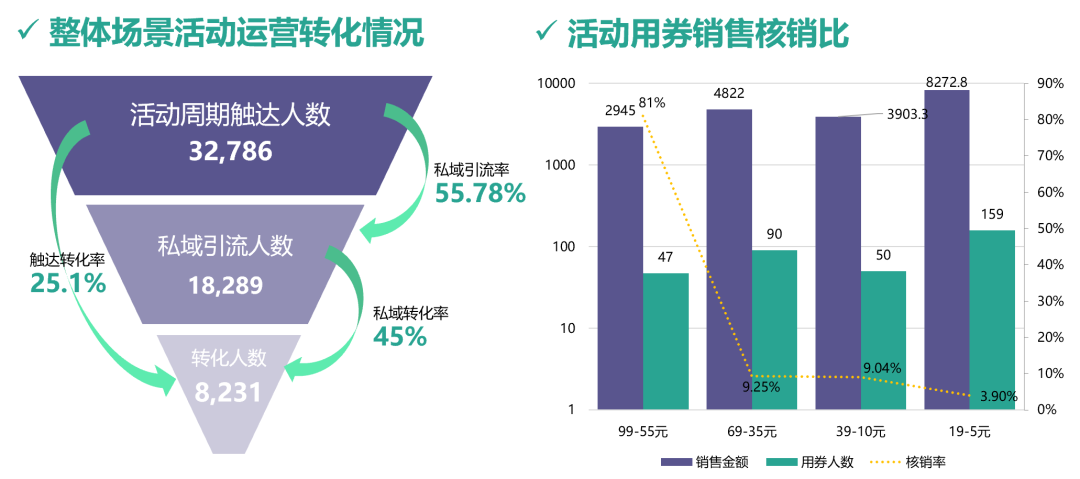 数字化场景营销是什么意思?场景营销是私域运营的高级打法?