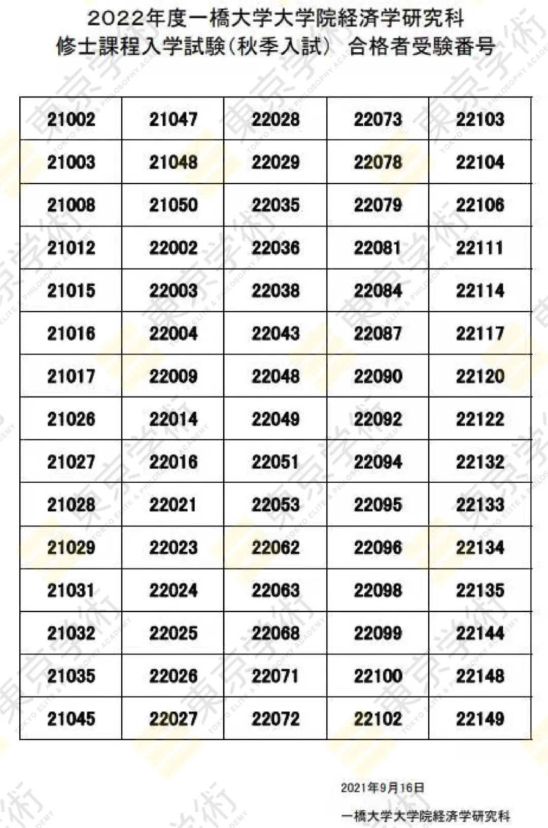 日本留学考研：可喜可贺！再获一桥大学经济学合格2枚