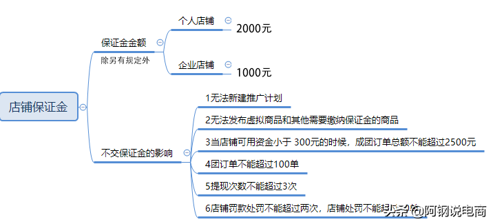 拼多多怎么开店铺2020年最新超详细拼多多开店全攻略