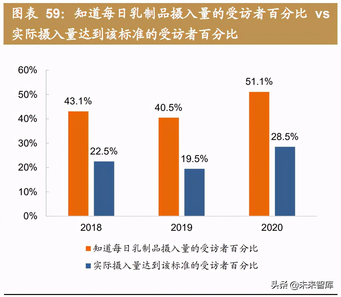 人口结构转变带来机遇和挑战：从第七次人口普查结果审视投资方向 - 报告精读 - 未来智库