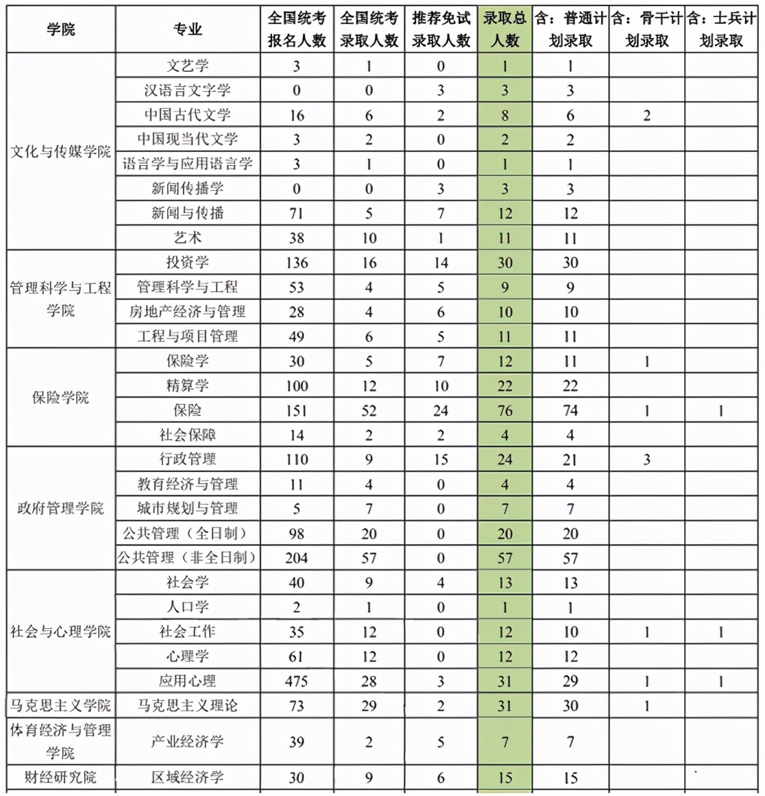 2021年中央财经大学财经研究院区域经济学考研经验分享