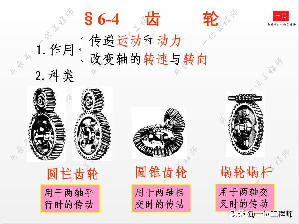 标准件与常用件基础知识，组成要素和规定画法，值得学习