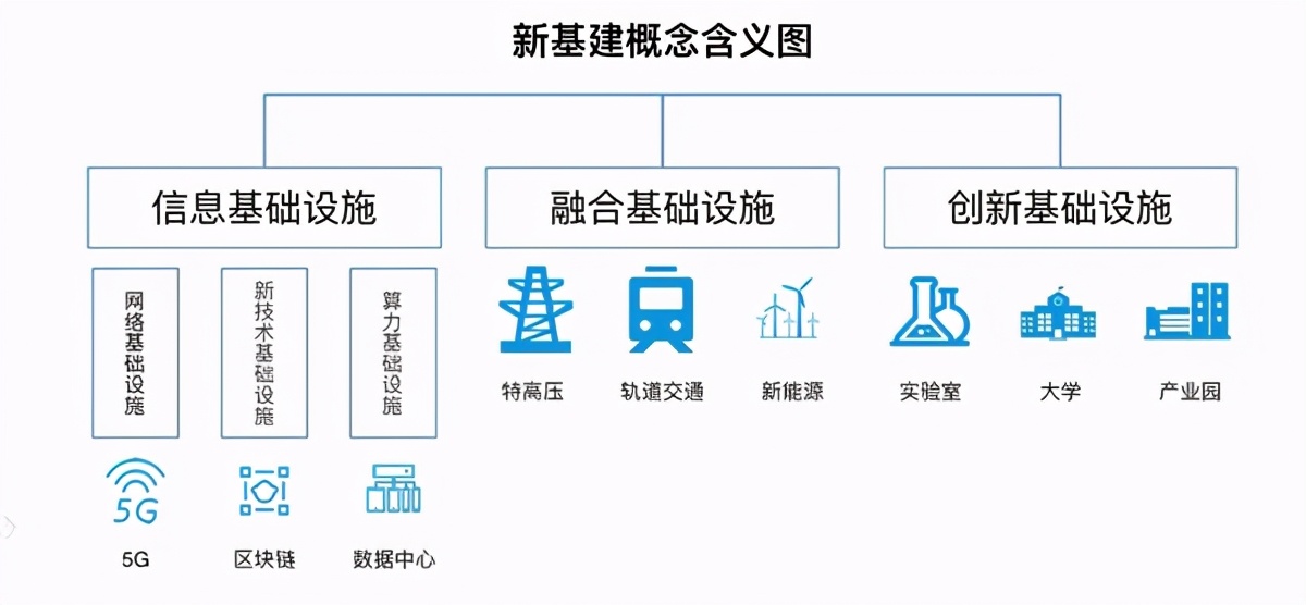 区块链动力学院，助你成为数字经济时代的逐浪人