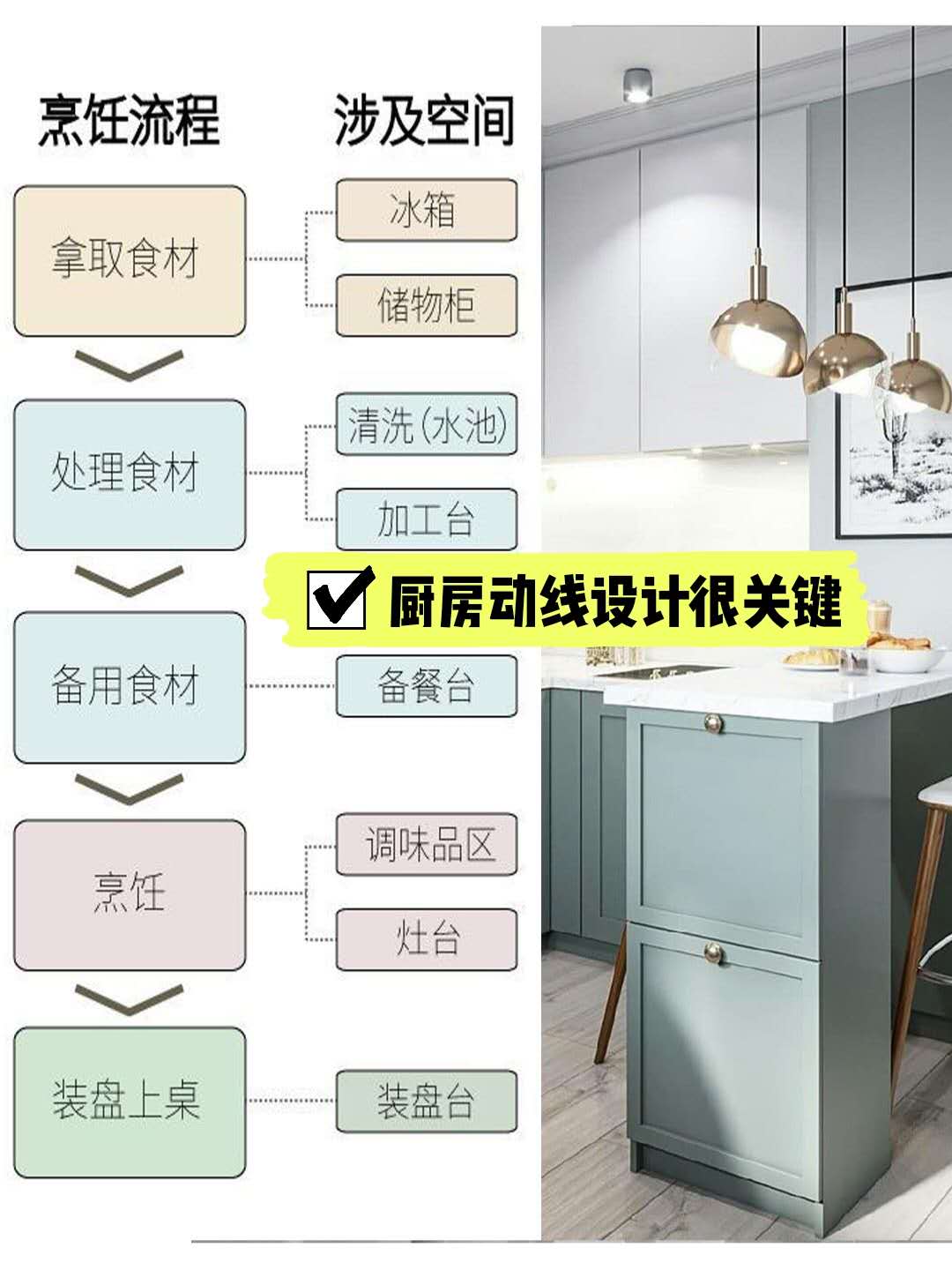 房子裝修，學(xué)會(huì)這6個(gè)小技巧，廚房好看實(shí)用