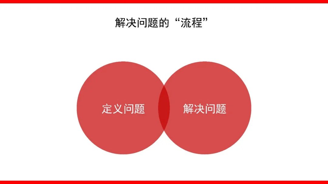 如何撰写整合营销传播全案3.0?