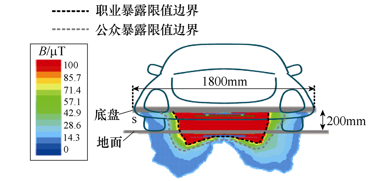 電動(dòng)汽車無(wú)線充電電磁安全性的最新研究進(jìn)展