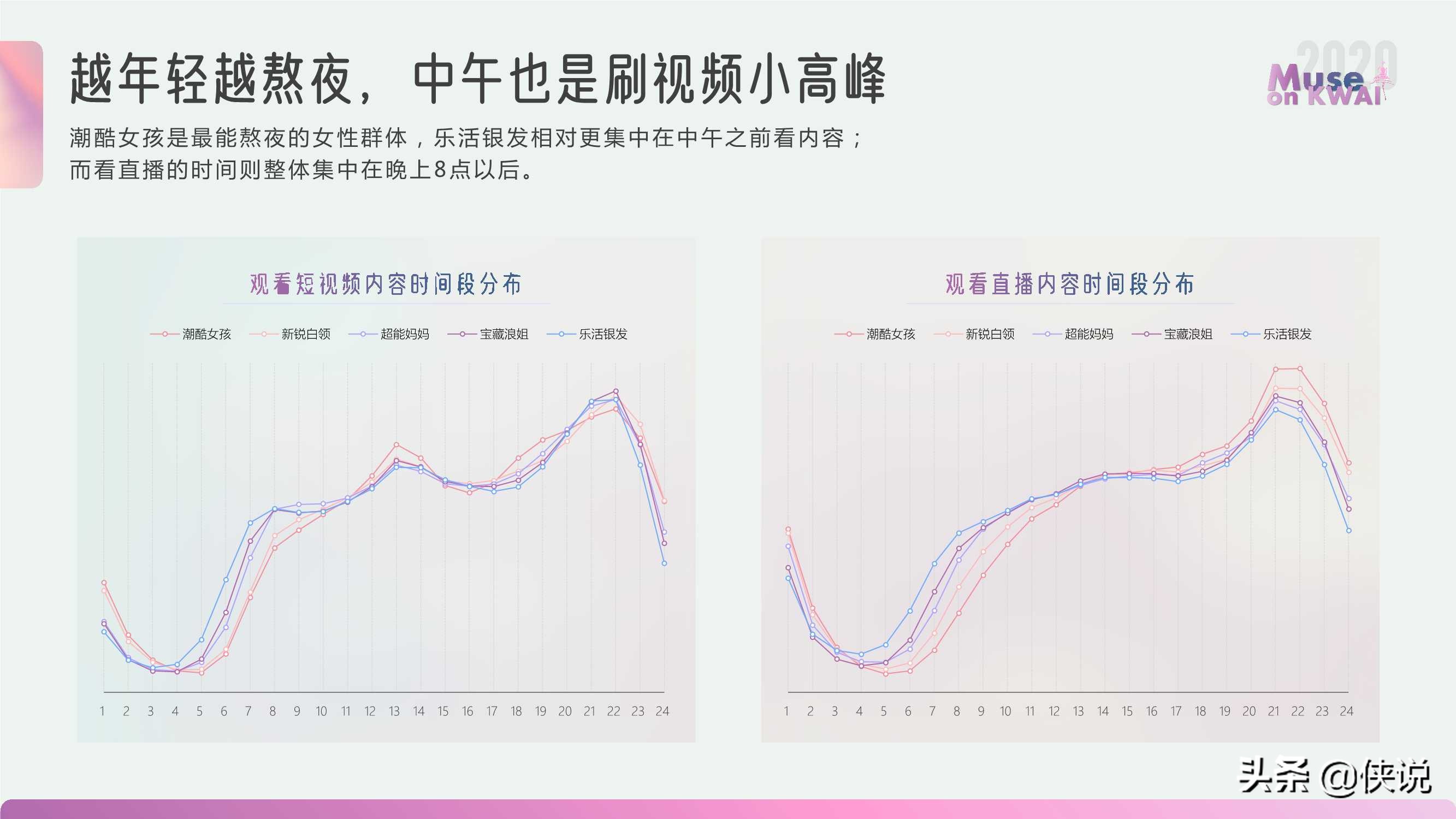 快手有佳人｜2020快手女性人群价值报告