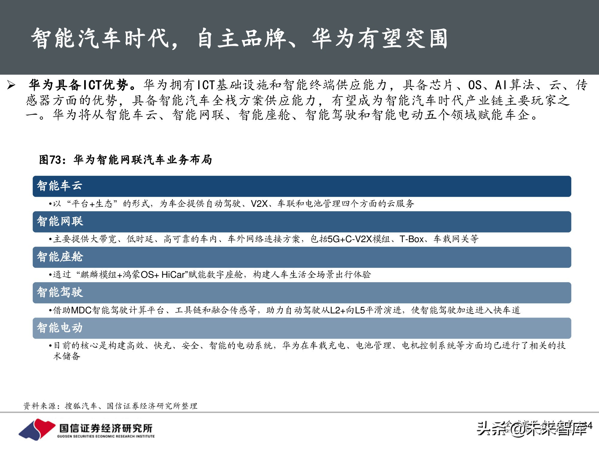 汽车行业前瞻研究：智能汽车时代，商业模式有何变化？