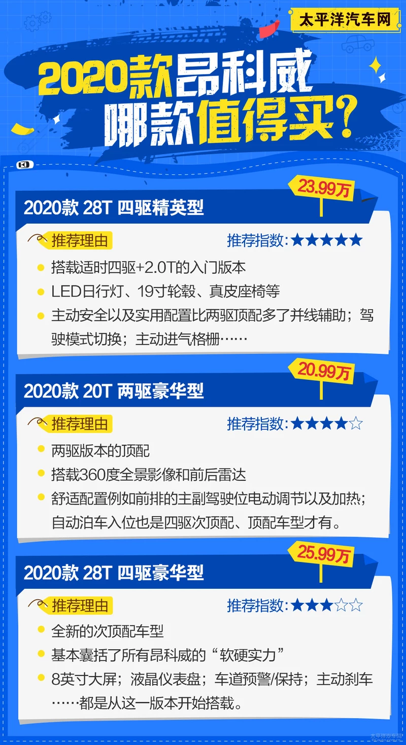 首推四驱精英型 2020款别克昂科威怎么选