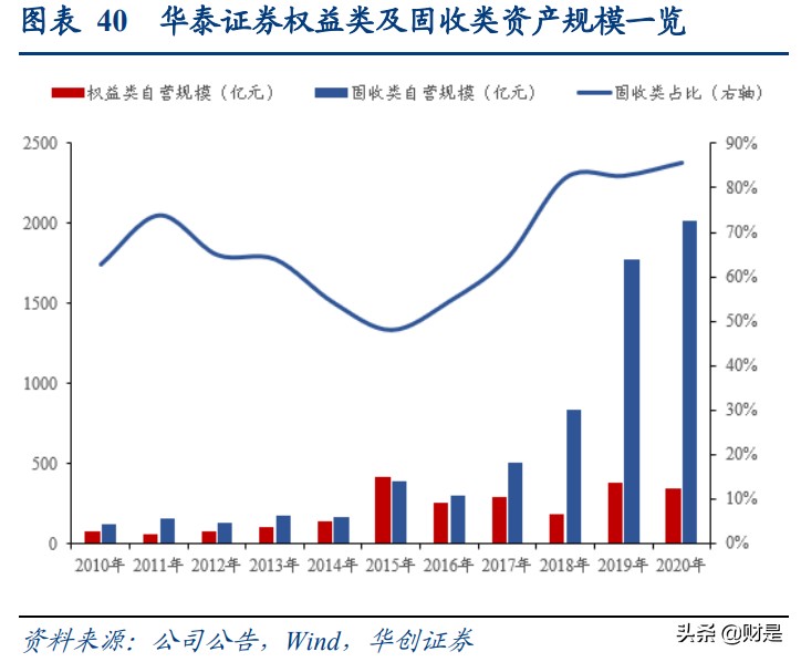 华泰证券深度研究：站在时代风口顺势而为，科技投入成效显现