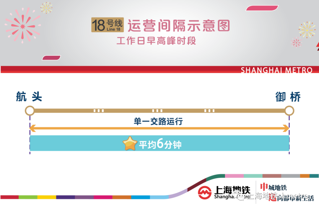 上海10号线二期、18号线一期南段12月26日开通初期运营