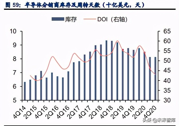 半导体行业专题研究报告：追根溯源，探讨半导体缺货的危与机