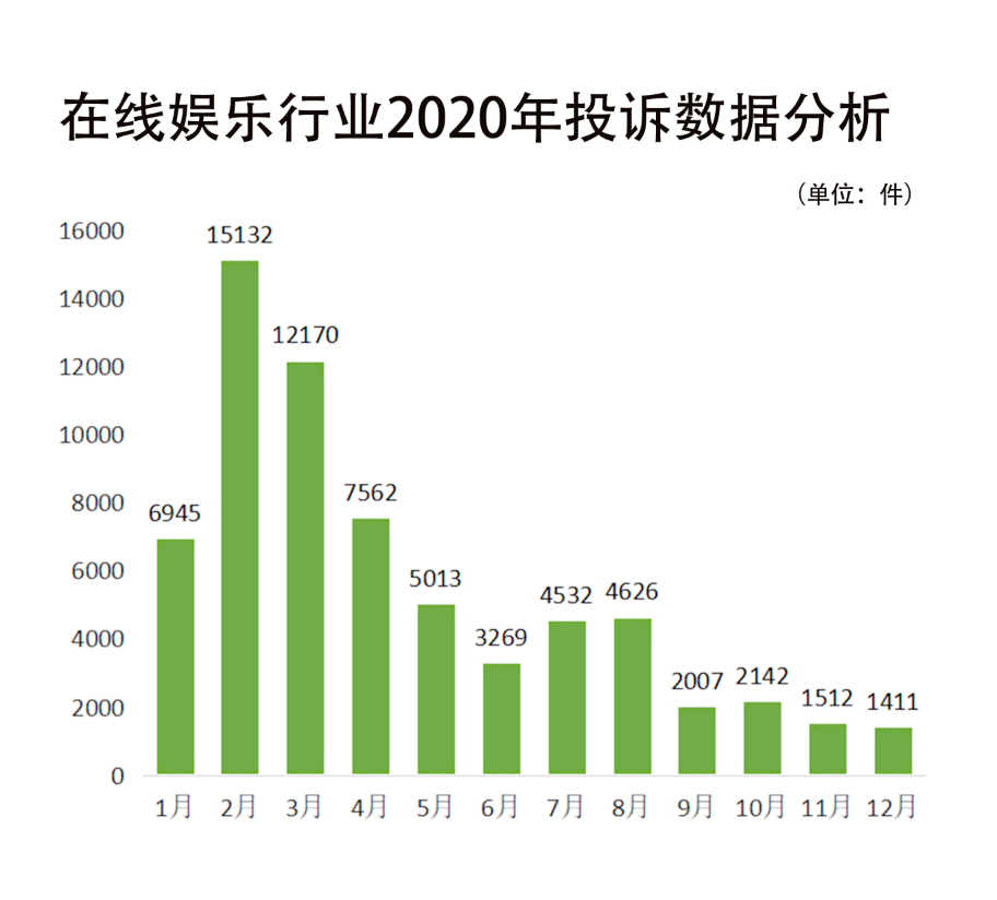 315前辑 | 消费保2020年度投诉数据分析报告
