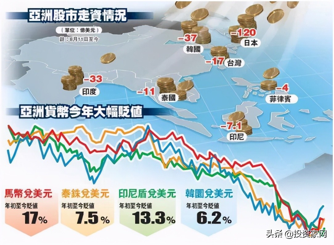 15国将要发行统一货币？将会咋样？如果人民币跟美元变成1:1呢？