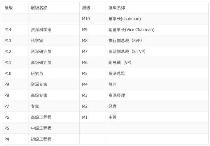 2020互联网大厂平均薪资新鲜出炉，阿里不愧是王者，程序员大厂梦