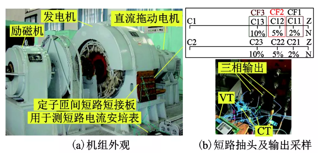 發電機定子匝間短路對繞組電磁力有何影響？