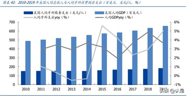 时代天使专题研究报告：隐形矫治龙头迎风起飞