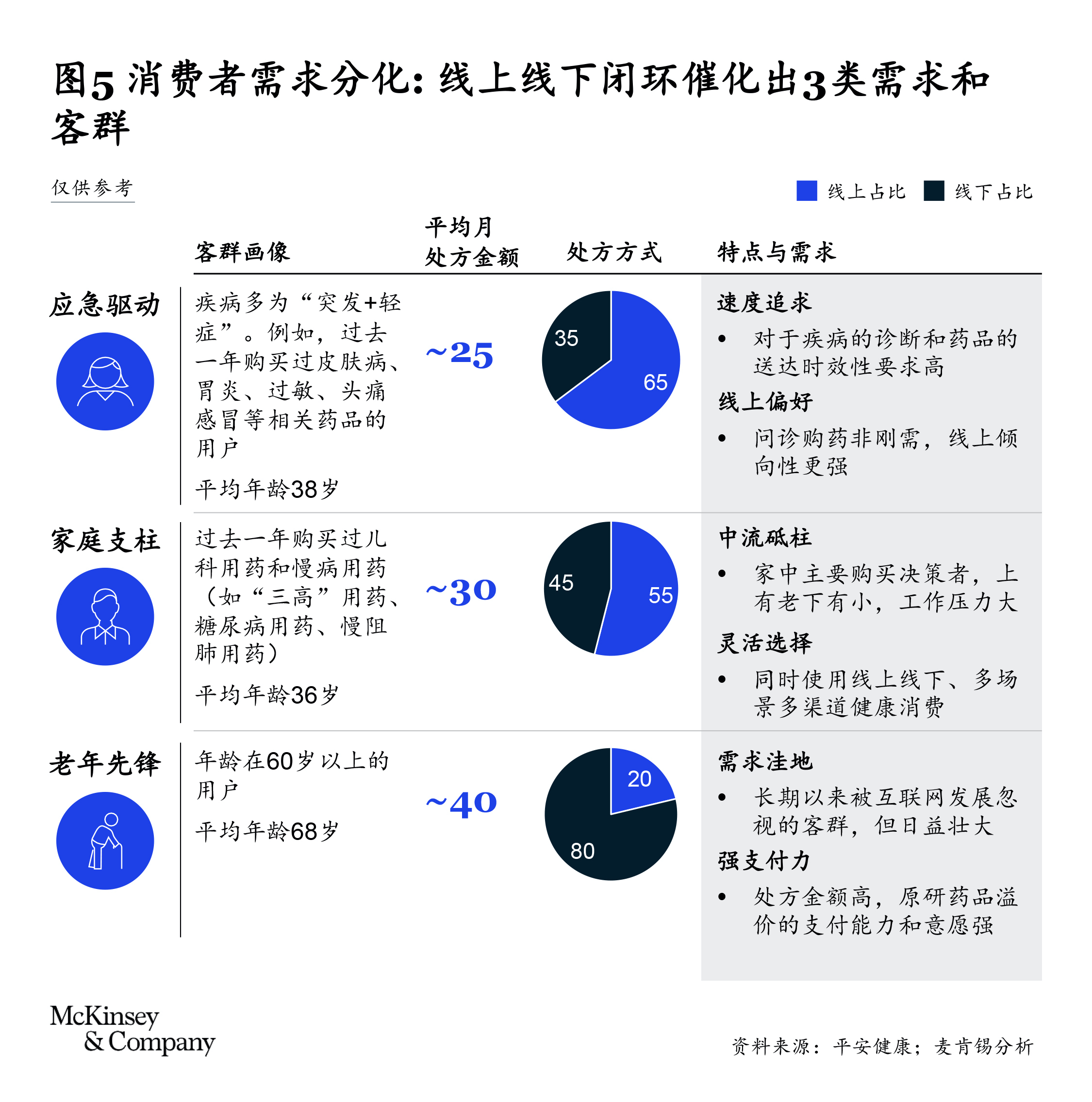 新零售，新趋势，新起点：中国医药行业前行中的思考