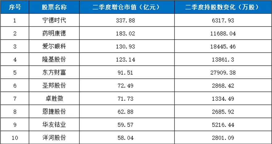 轰轰烈烈第五次“抱团”，仍将持续13个月？