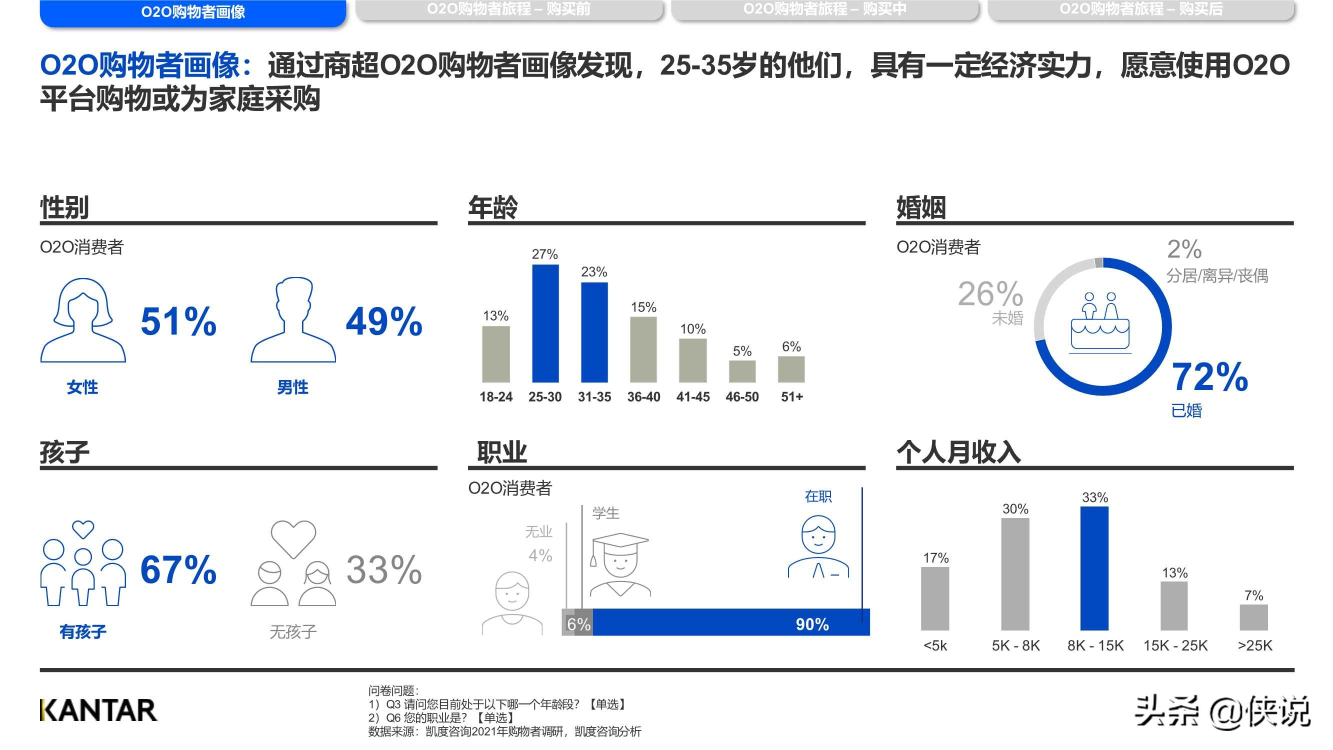 2021凯度O2O白皮书