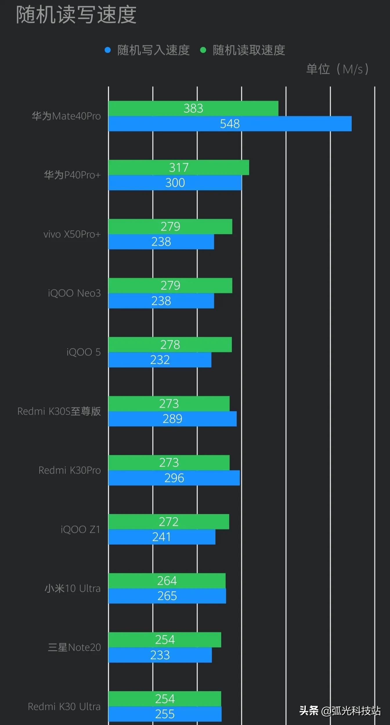 华为mate 40 Pro使用报告，华为年度旗舰值不值得买