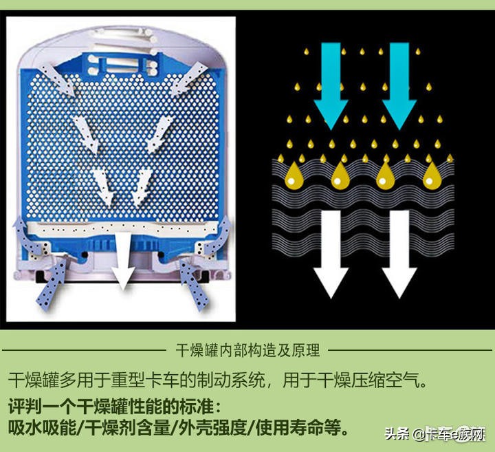 卡车e族小课堂开课了！货车干燥罐百科全书上线