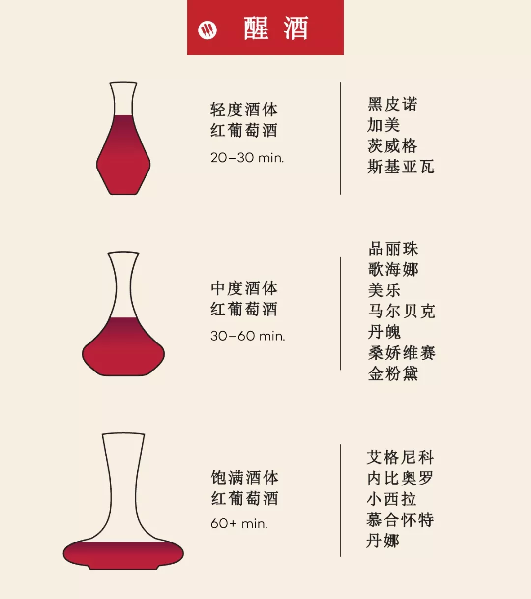 如何正确醒酒?起泡酒也要醒吗?