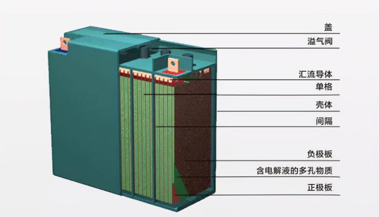 電動車“每天充電”和“用完充電”，哪個更傷電池？正確做法來了