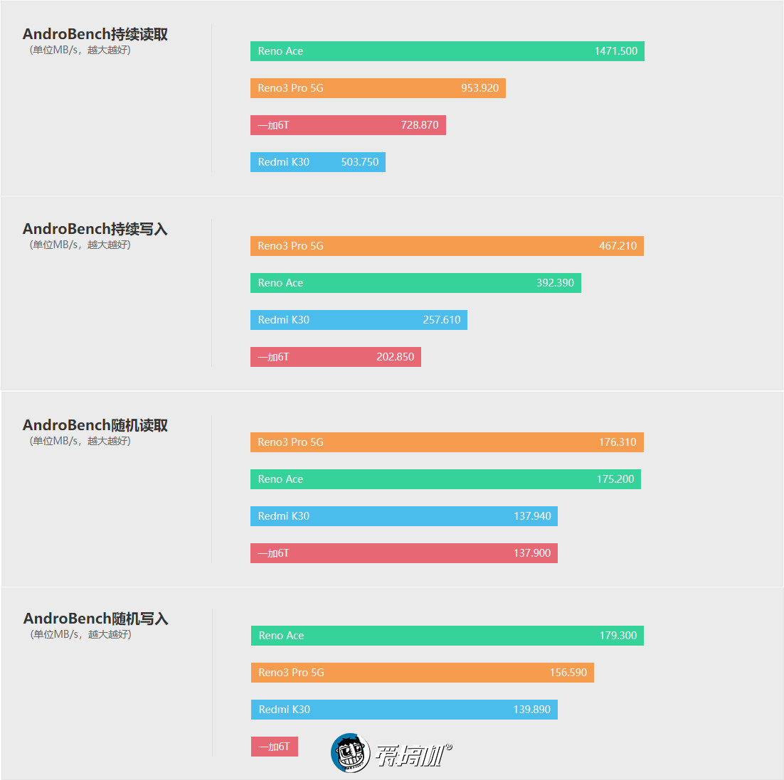 OPPO Reno3 Pro上手评测 可能是最轻薄的5G手机