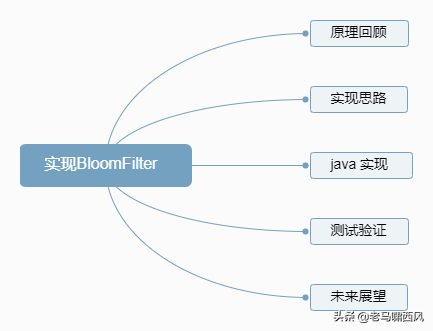 思维导图