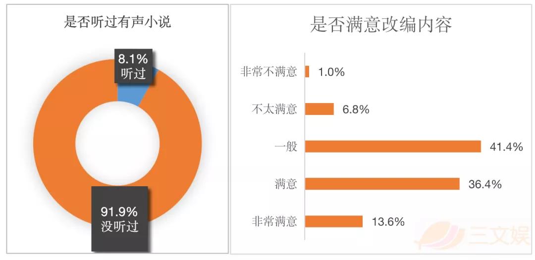 韩国网文市场观察：规模超33亿元，有这些用户在付费