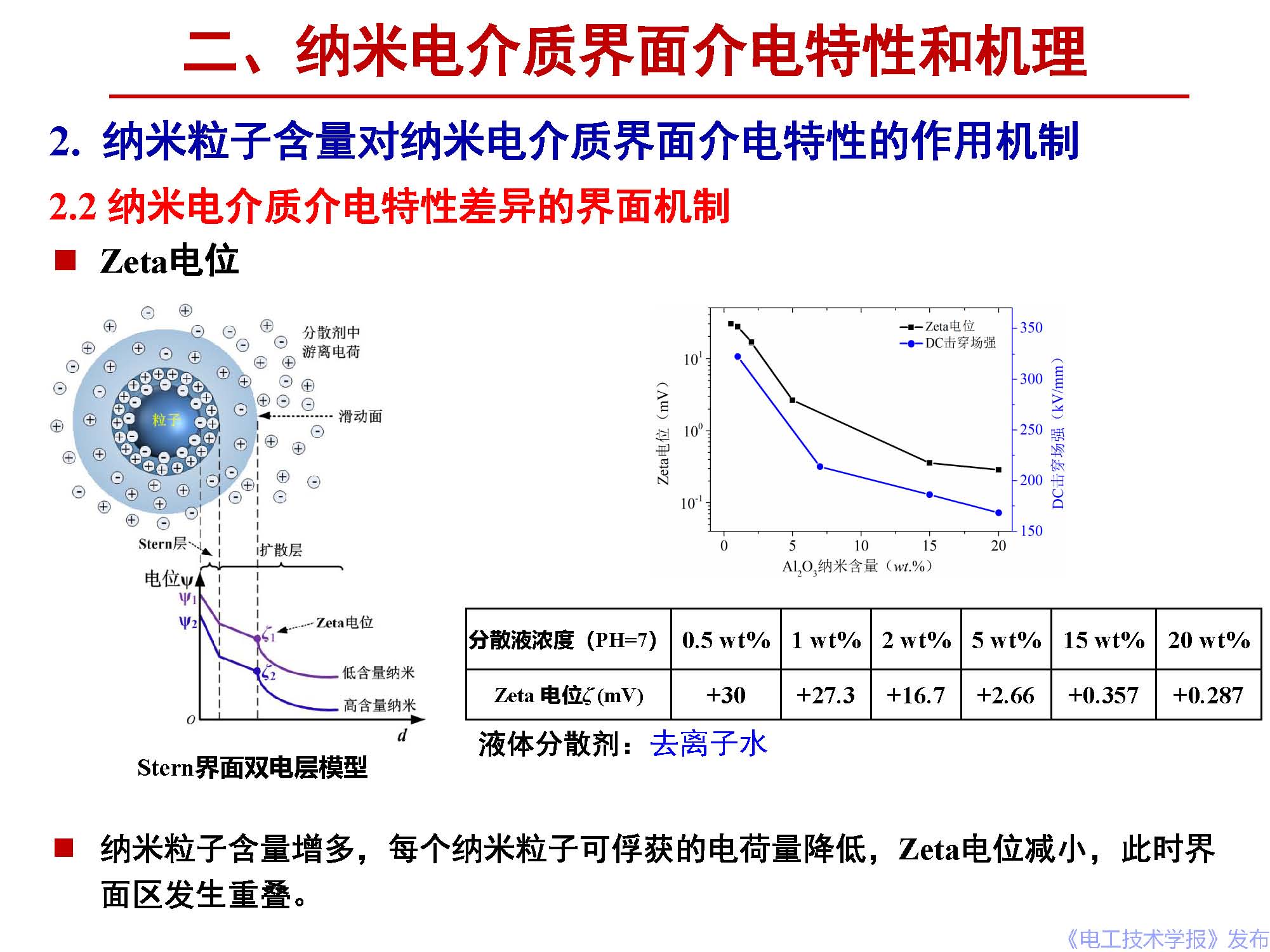 西安交通大學(xué)李盛濤教授：電介質(zhì)界面介電現(xiàn)象和機(jī)理